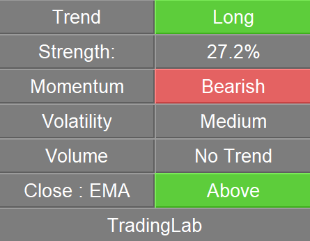 TradingLab key metrics table